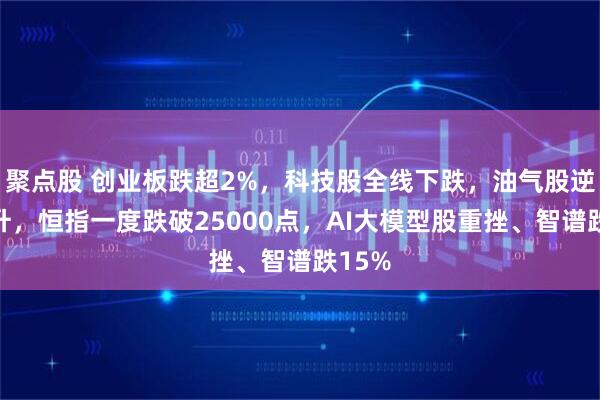聚点股 创业板跌超2%，科技股全线下跌，油气股逆势拉升，恒指一度跌破25000点，AI大模型股重挫、智谱跌15%